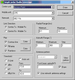 Single Polar Radio Coverage. Click to view larger image.
